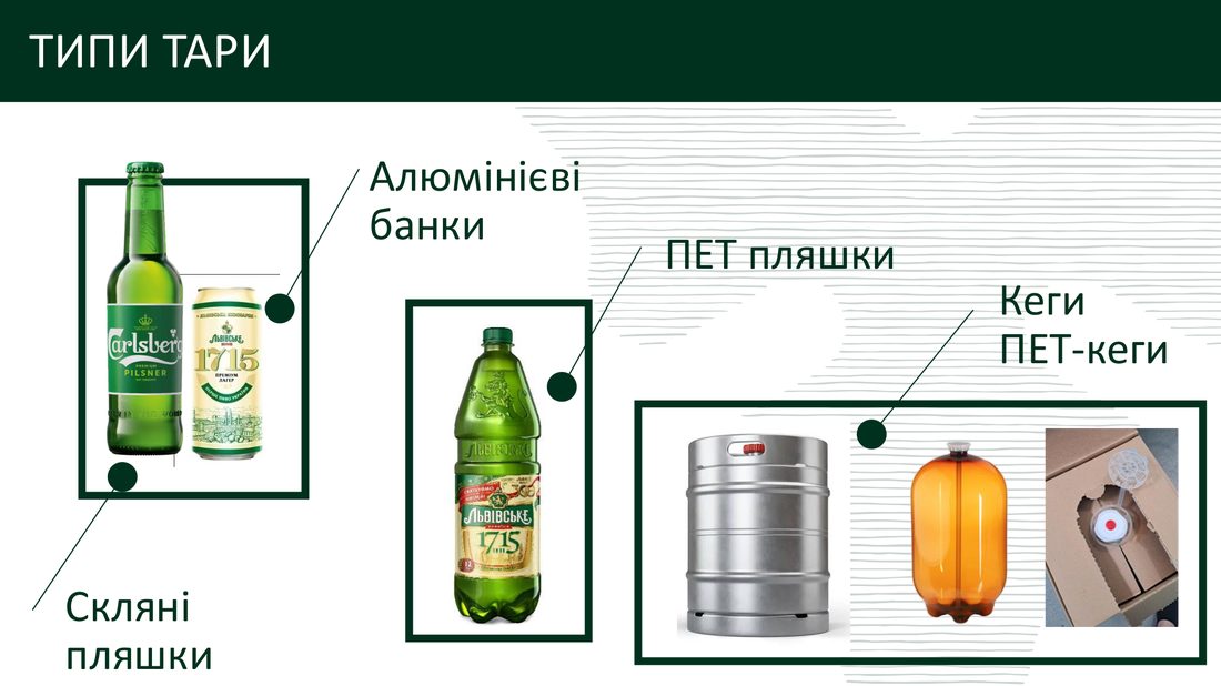 Типи тари Carlsberg Ukraine