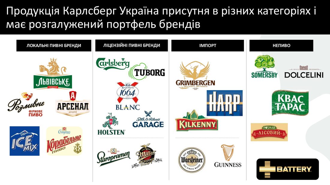 Портфель брендів Carlsberg Ukraine
